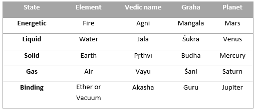 tattvagraha adhipurusha