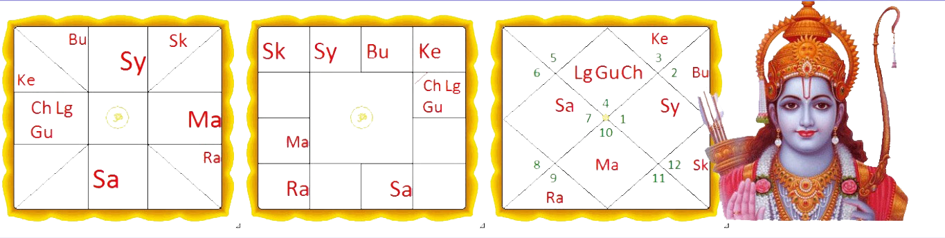 Bhagavan Śrī Rāma chart