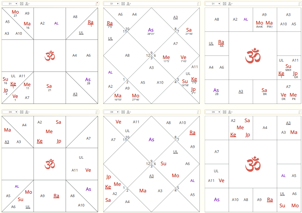 Karma Focus Śrīla Prabhupāda