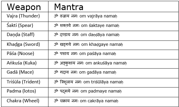 Position of stars in Kālachakra