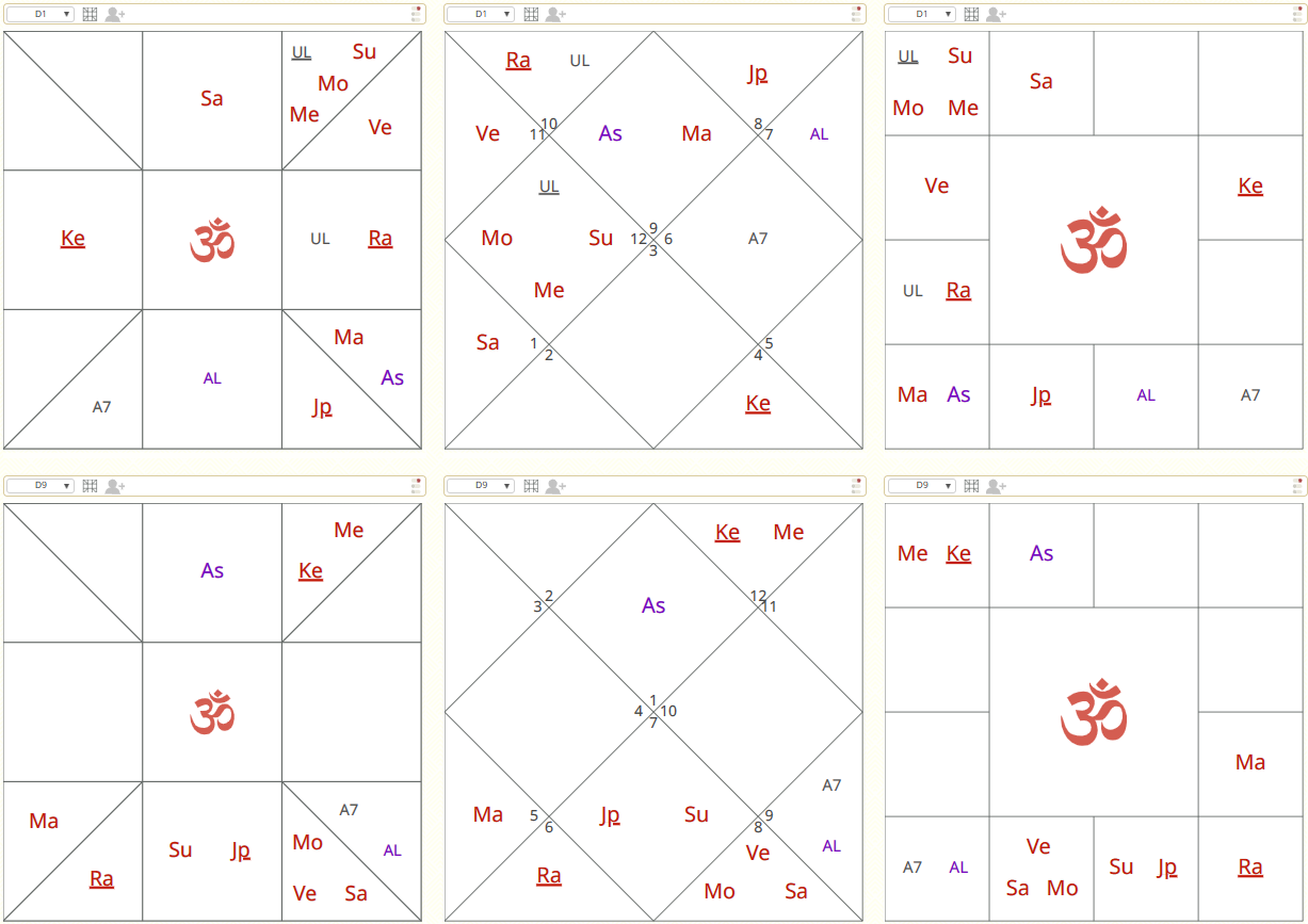 Chart 6 — divorce