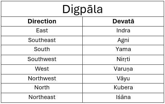 Kāla Chakra directions