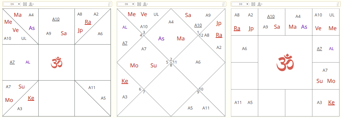 Vijñānāṁśa chart 2