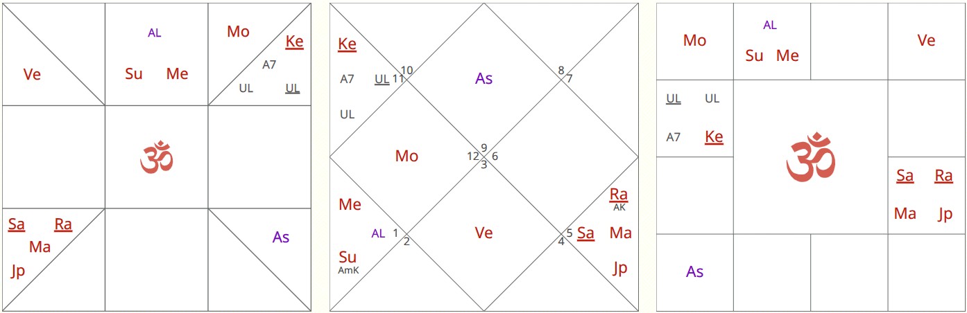 Chart 1
