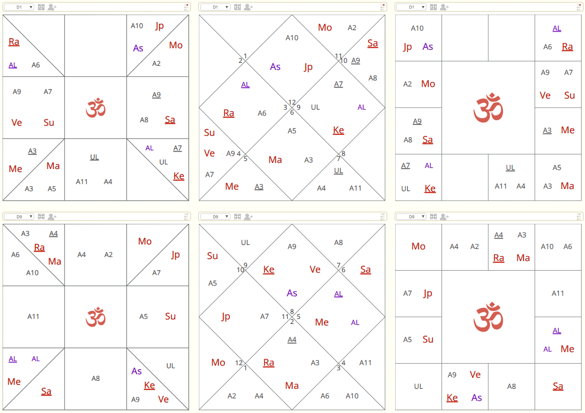 Karma Focus Example 1 chart