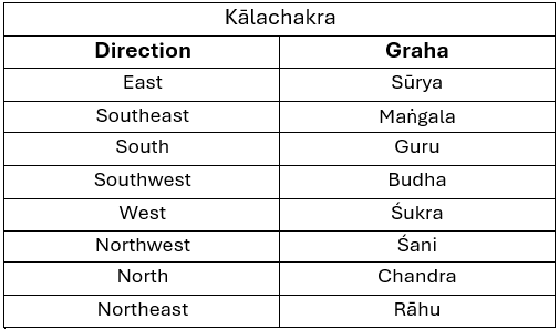 Kāla Chakra