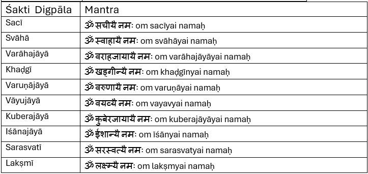 Kālachakra diagram with Nakṣatras