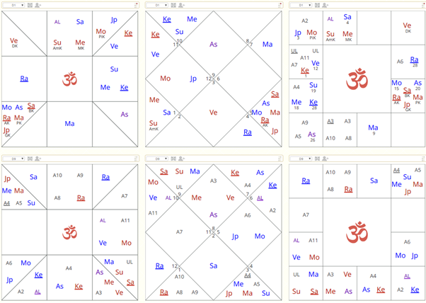 Example 5 transit chart