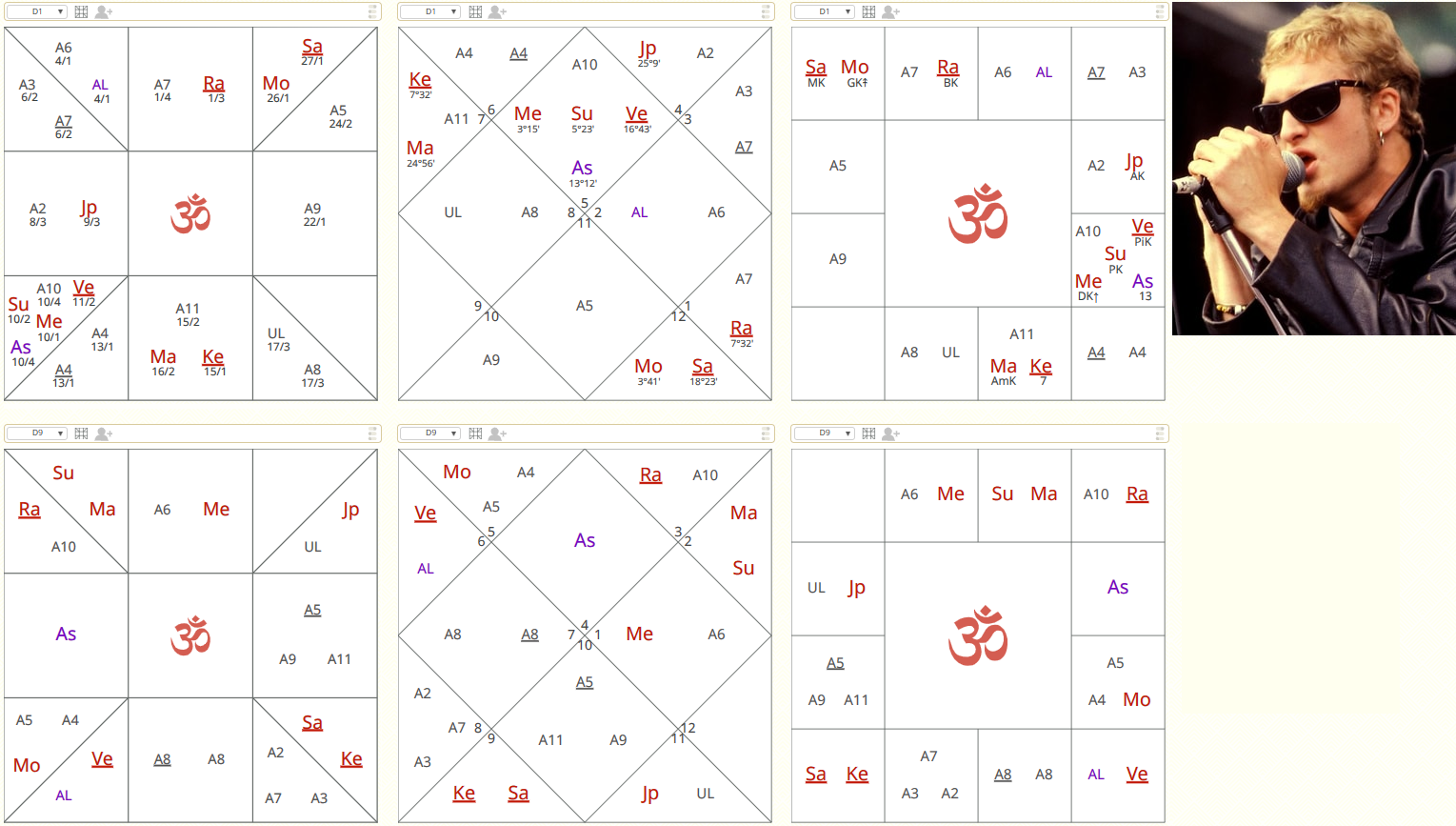 Layne Staley chart