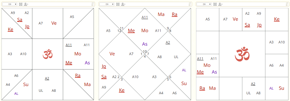 Vijñānāṁśa chart 3