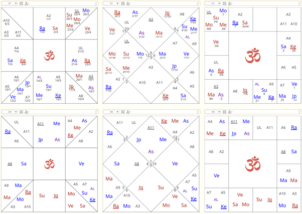 Example 7 transit chart