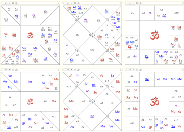 Example 6 transit chart