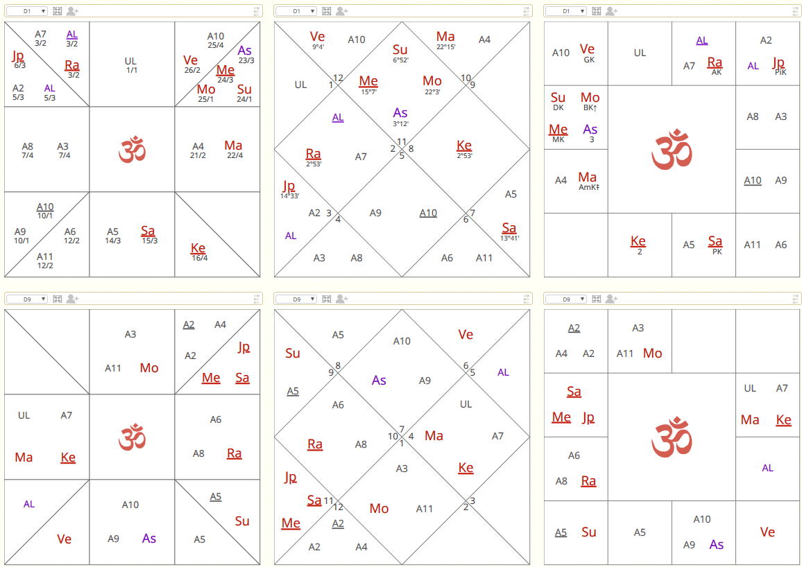 Karma Focus Svāmi Rāmakṛṣṇa Paramahamsa