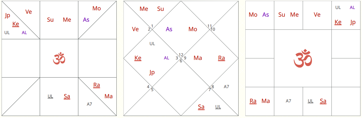 Chart 3
