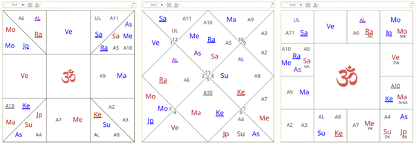 Kaṇṭaka aspects diagram