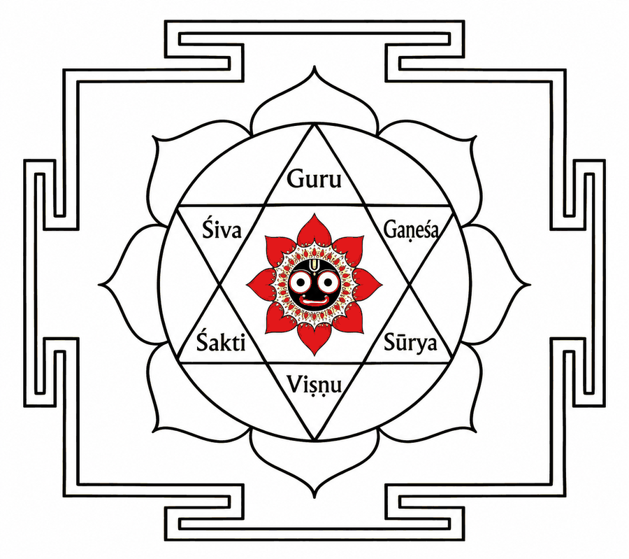 Yantra linking to the Guru, Ganesa, Surya, Visnu, Sakti and Siva mantra forums