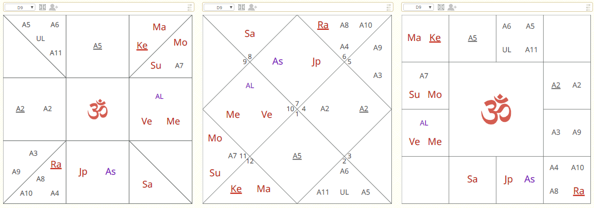 Vijñānāṁśa chart 1