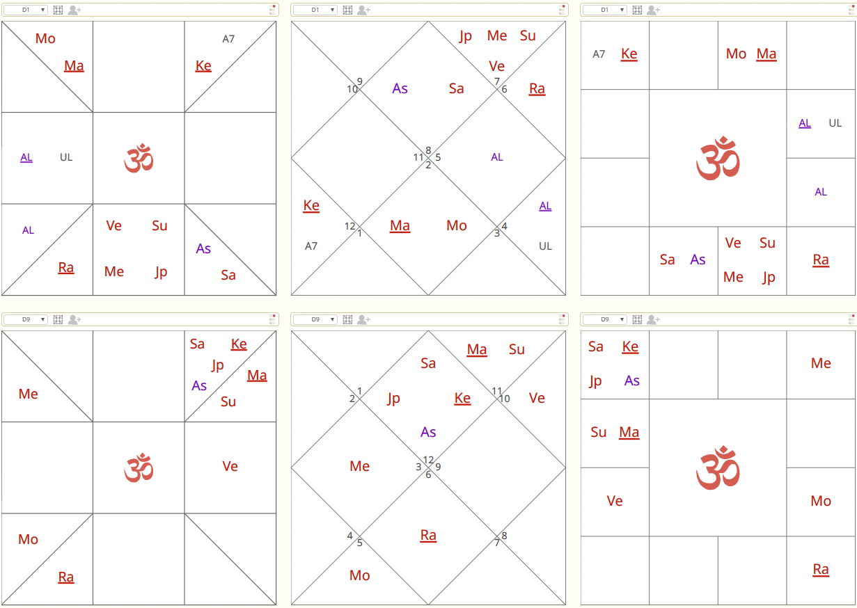 Chart 7