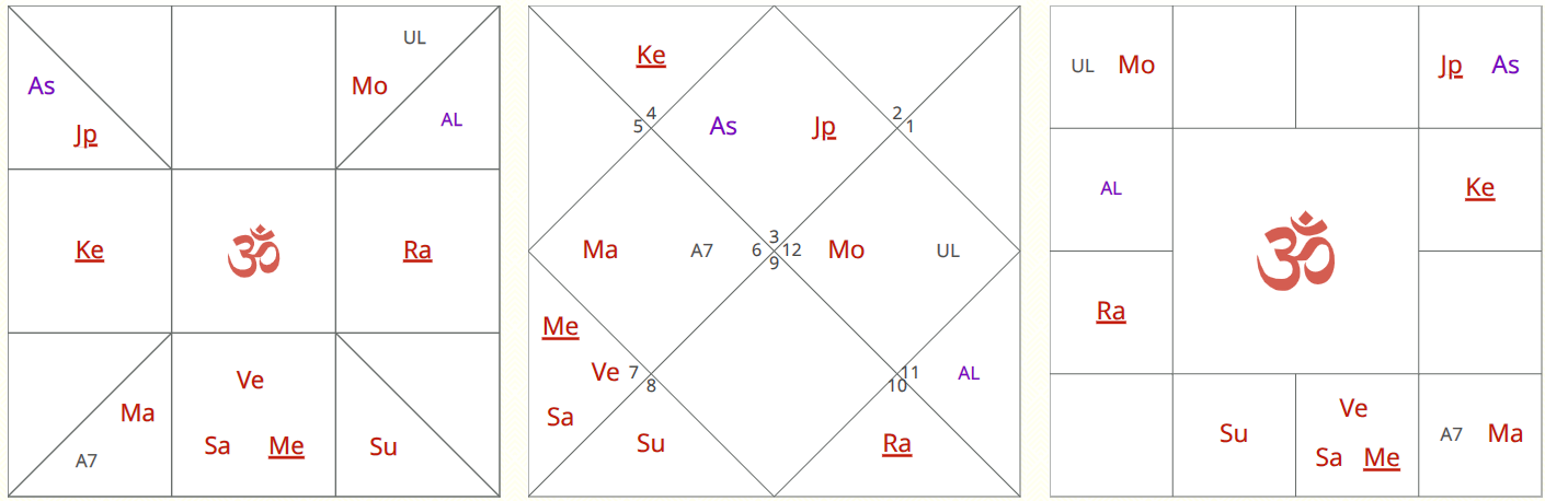 Chart 4