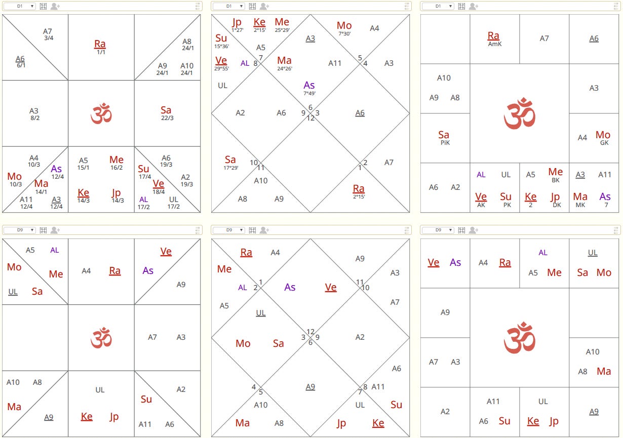 Winston Churchill chart