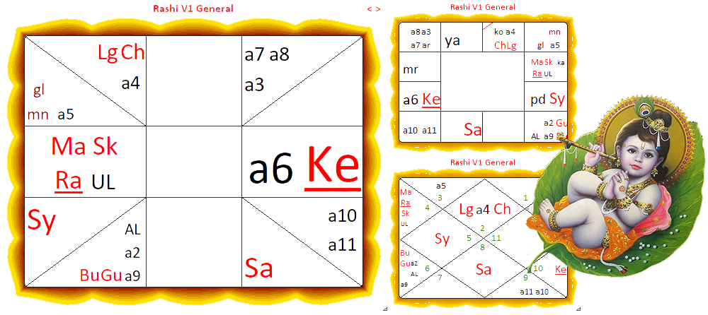 Example 1 — chart of Śrī Kṛṣṇa