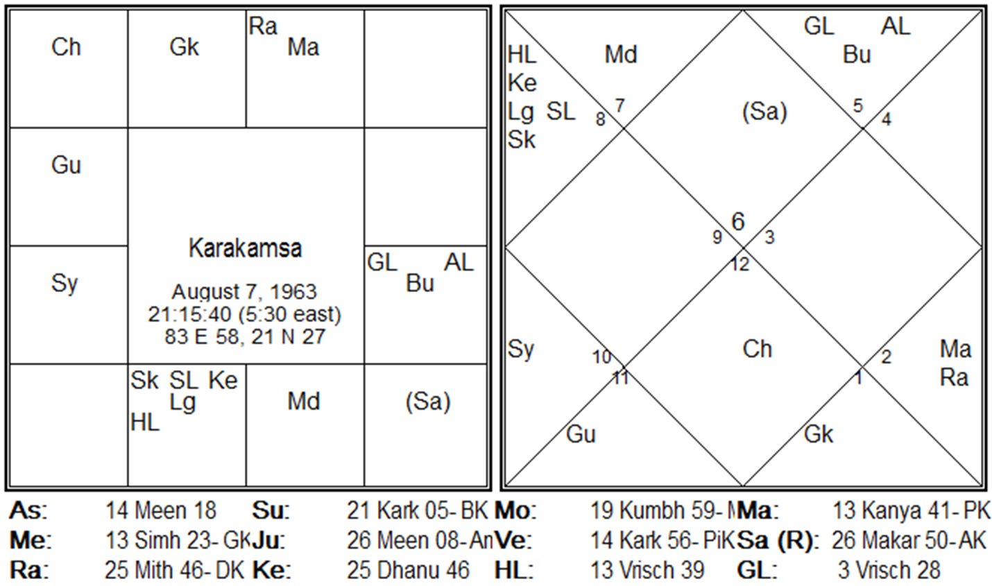 Case 3 second chart