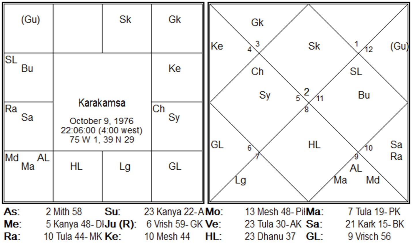 Case 2 second chart