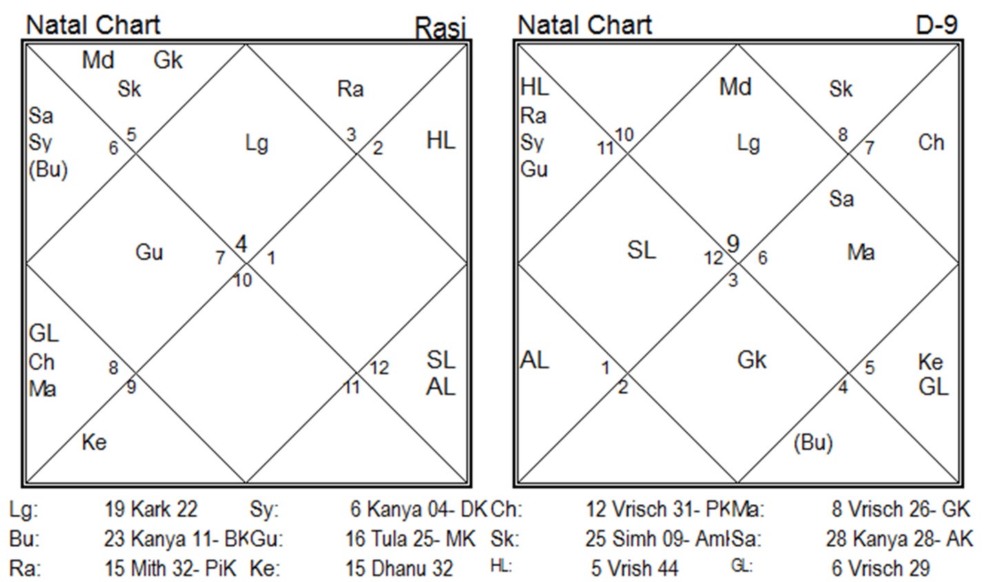 Case 1 chart