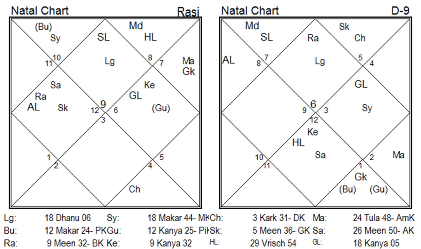 Case 4 chart