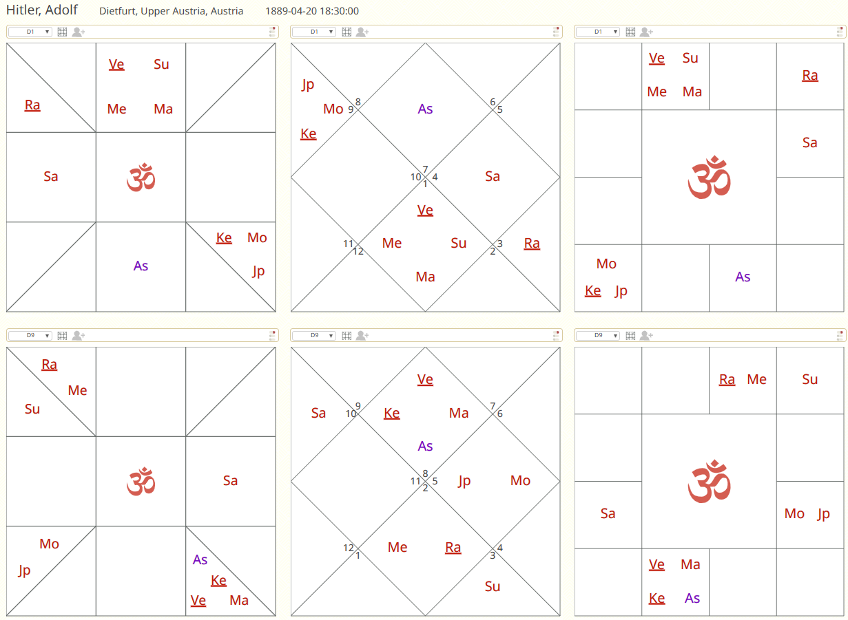 Example 2 chart